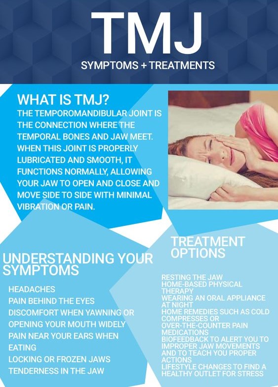 Symptoms Of TMJ Disorder Images